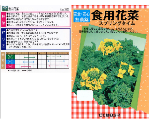 食用花菜解説